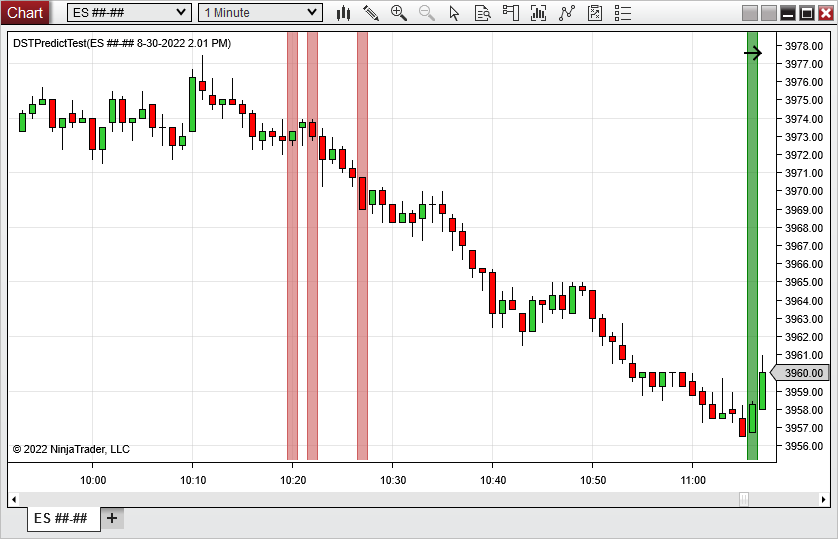 Deep Signal Indicators